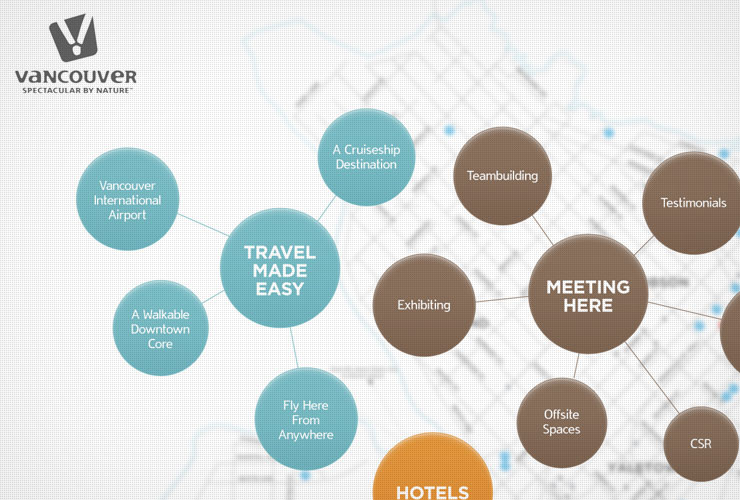 Tourism Vancouver Touch Screen